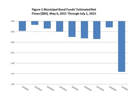 oppenheimer rochester muni fund|Invesco Rochester® Municipal Opportunities Fund .